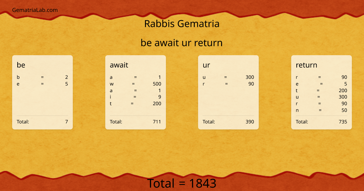 be await ur return in rabbis Gematria